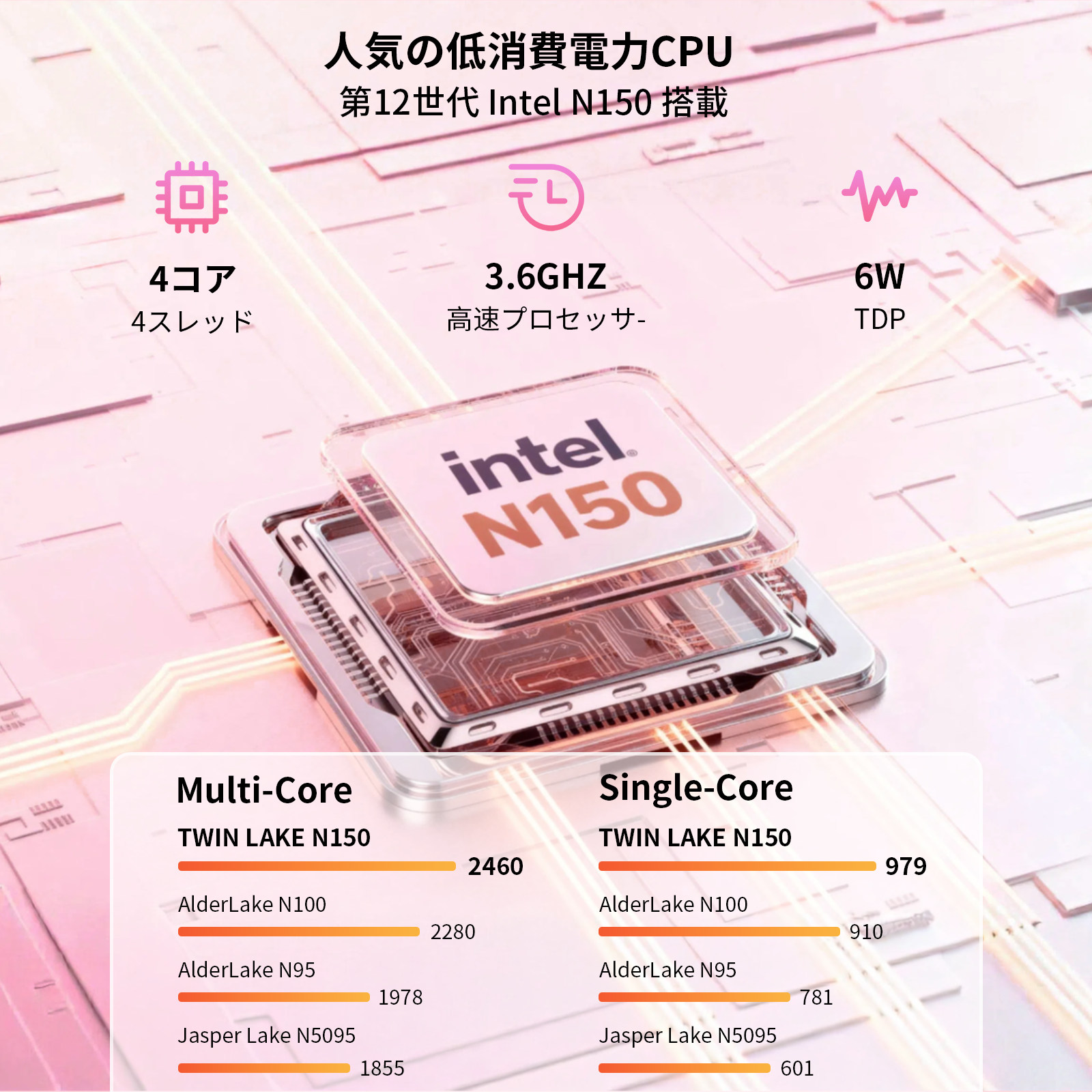 bitecool ノートpc搭載 第12世代intel n150プロセッサ(4コア/3.6ghz/6w低消費電力)の性能比較