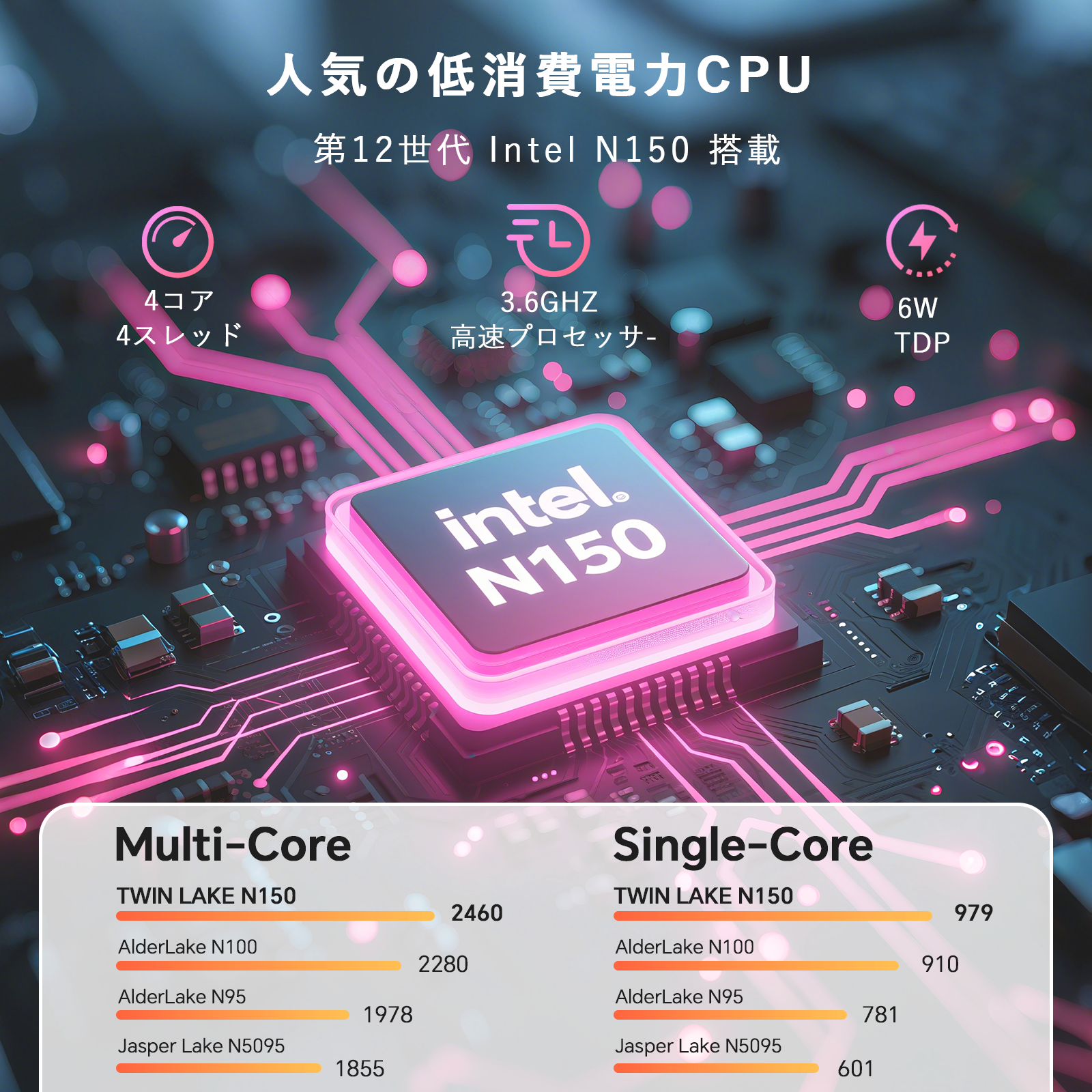 bitecool ノートpc搭載 第12世代intel n150プロセッサ（4コア/3.6ghz/6w低消費電力）の性能比較